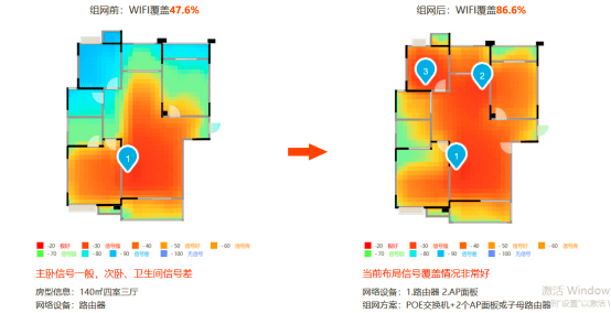 作为一名在家办公的90后,我为什么选择了电信全屋wifi服务?