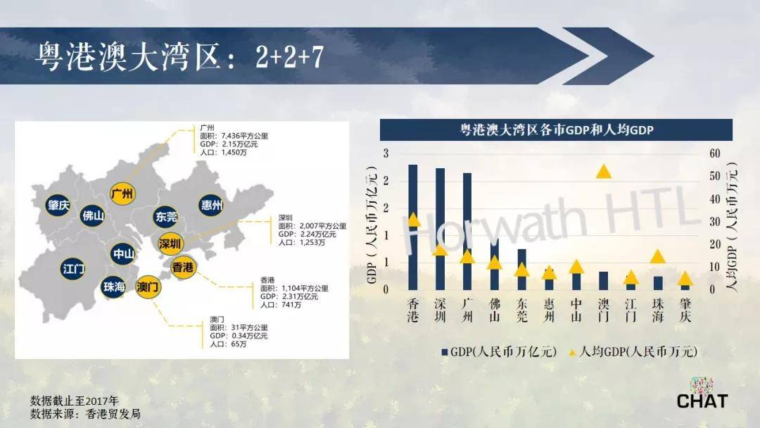 浩华解析丨粤港澳大湾区重点城市酒店发展回顾与展望