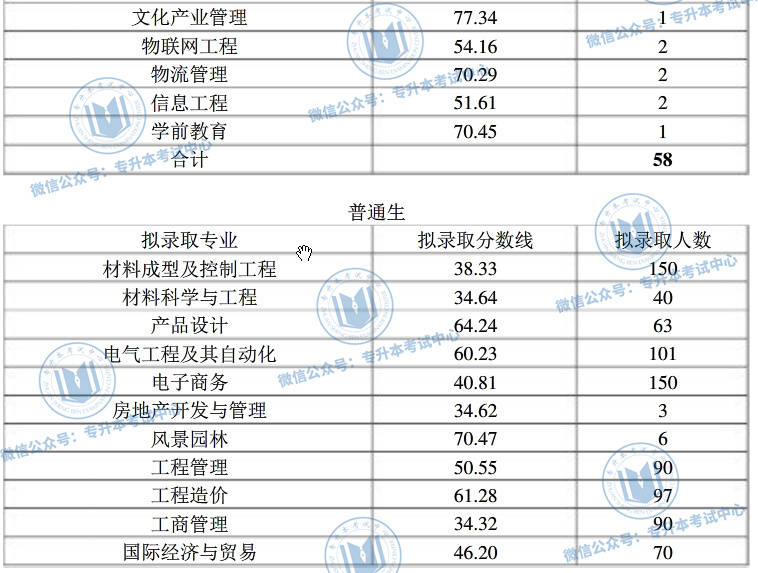 天津高考各高校预估线_安徽录取查询_2018年安徽高校录取分数线