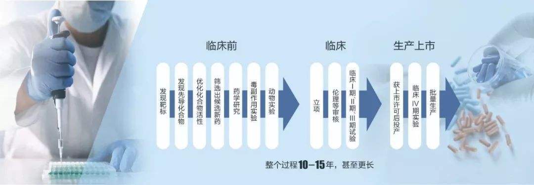 原創乙肝在研新藥臨床前,應完成毒理學評估,確定受試者的安全範圍