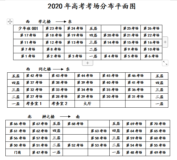 速看!阜陽一區高考考場分佈圖出爐