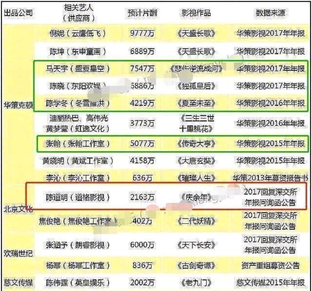 原创周冬雨天价片酬109亿给马思纯备注壮肥宽曾爆料好姐妹有胖纹