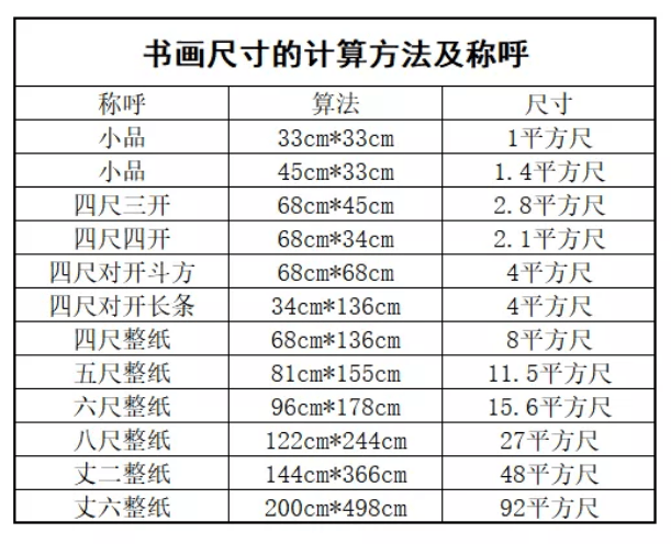 书画框尺寸对照表图片