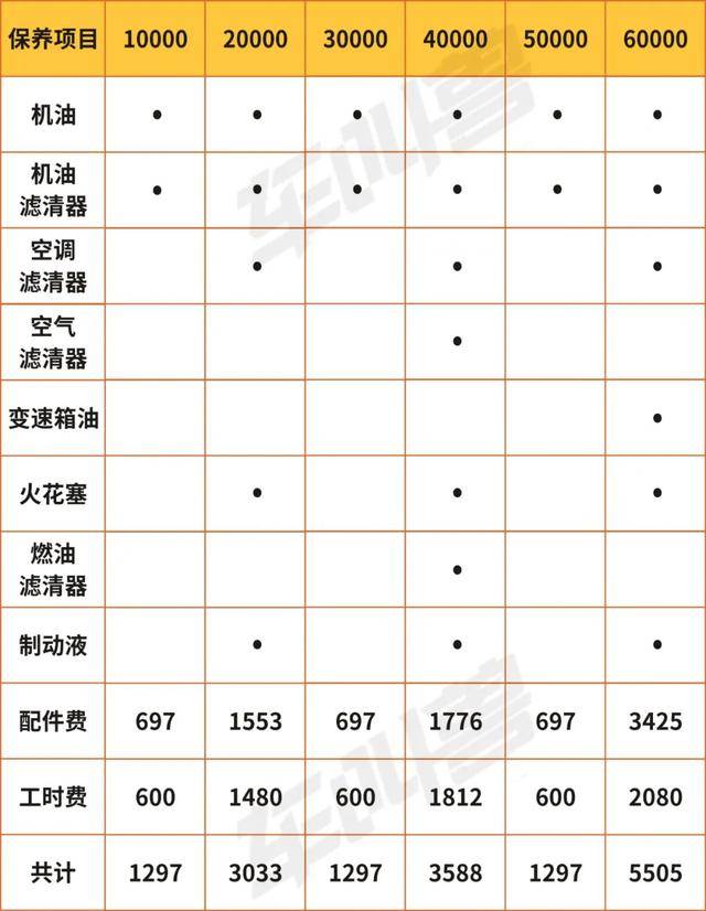 同样25万预算丰田亚洲龙和奥迪q3谁更吸引90后