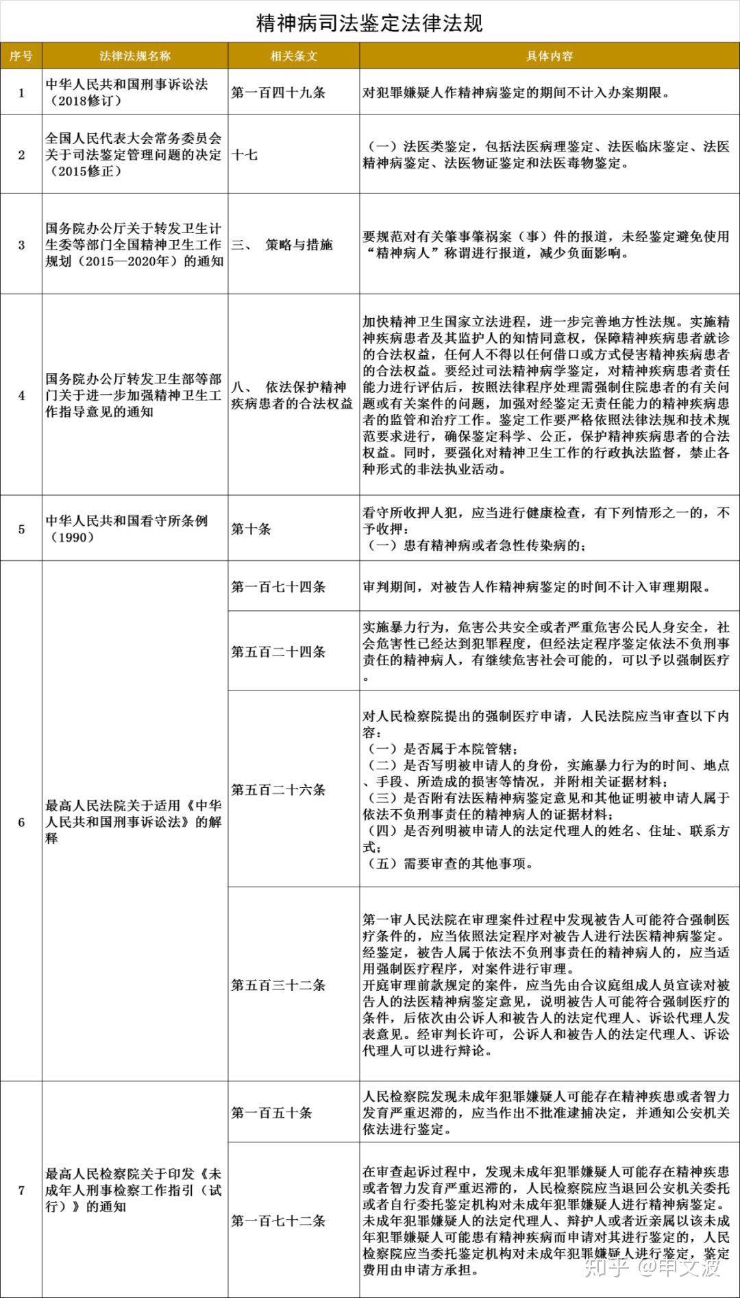 司法精神病鉴定费用谁承担(司法鉴定精神病鉴定都问些什么问题)
