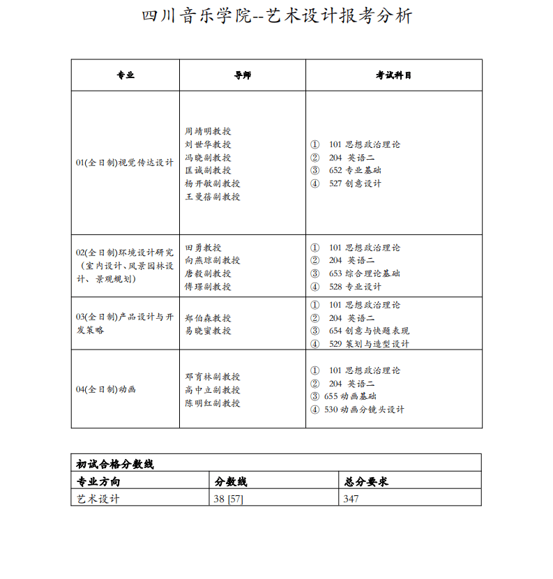 21考研四川音樂學院藝術設計專業