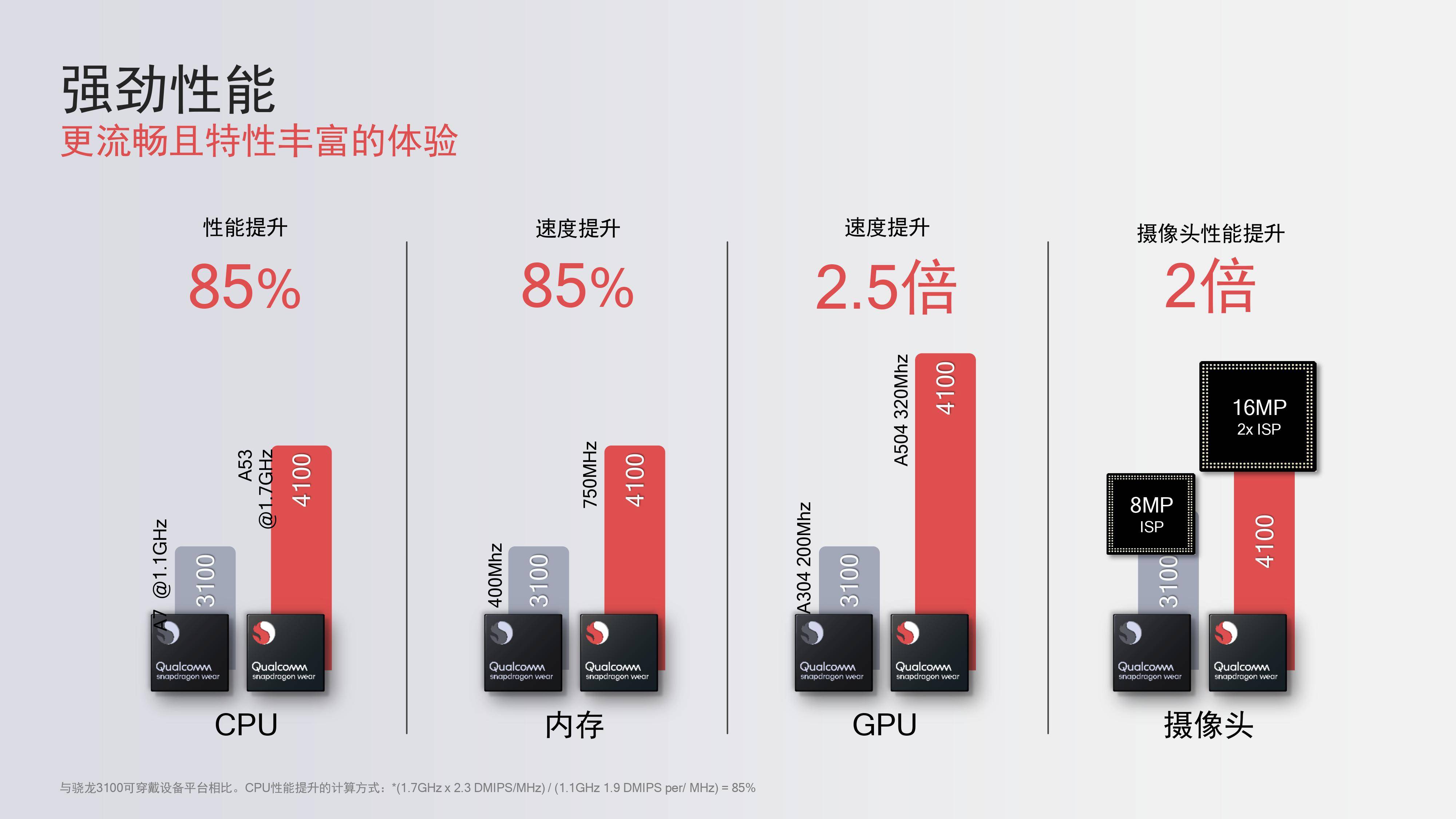 one platform for all,高通骁龙wear 4100系列是可穿戴新开始