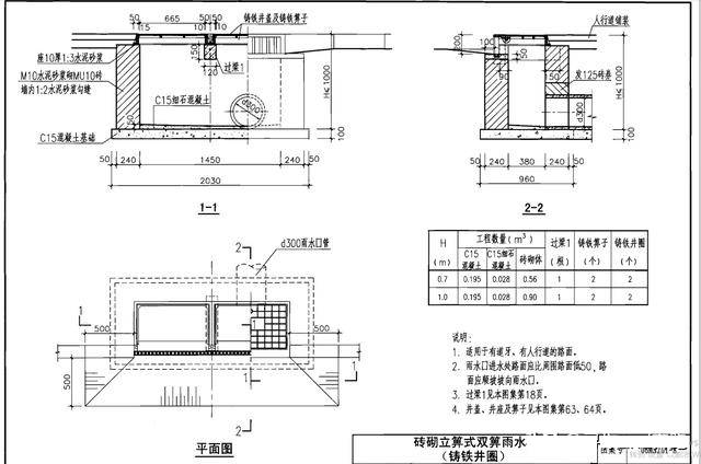 市政道路雨水口平箅式,偏沟式,联合式,立箅式有啥区别?