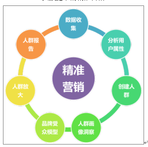 电销企业怎么运用运营商云鲸大数据精准获客?—覆盖全行业_营销