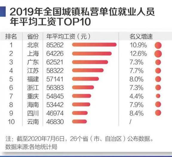 全国平均工资版图:京沪收入最高,it,科技业最有"钱"途!