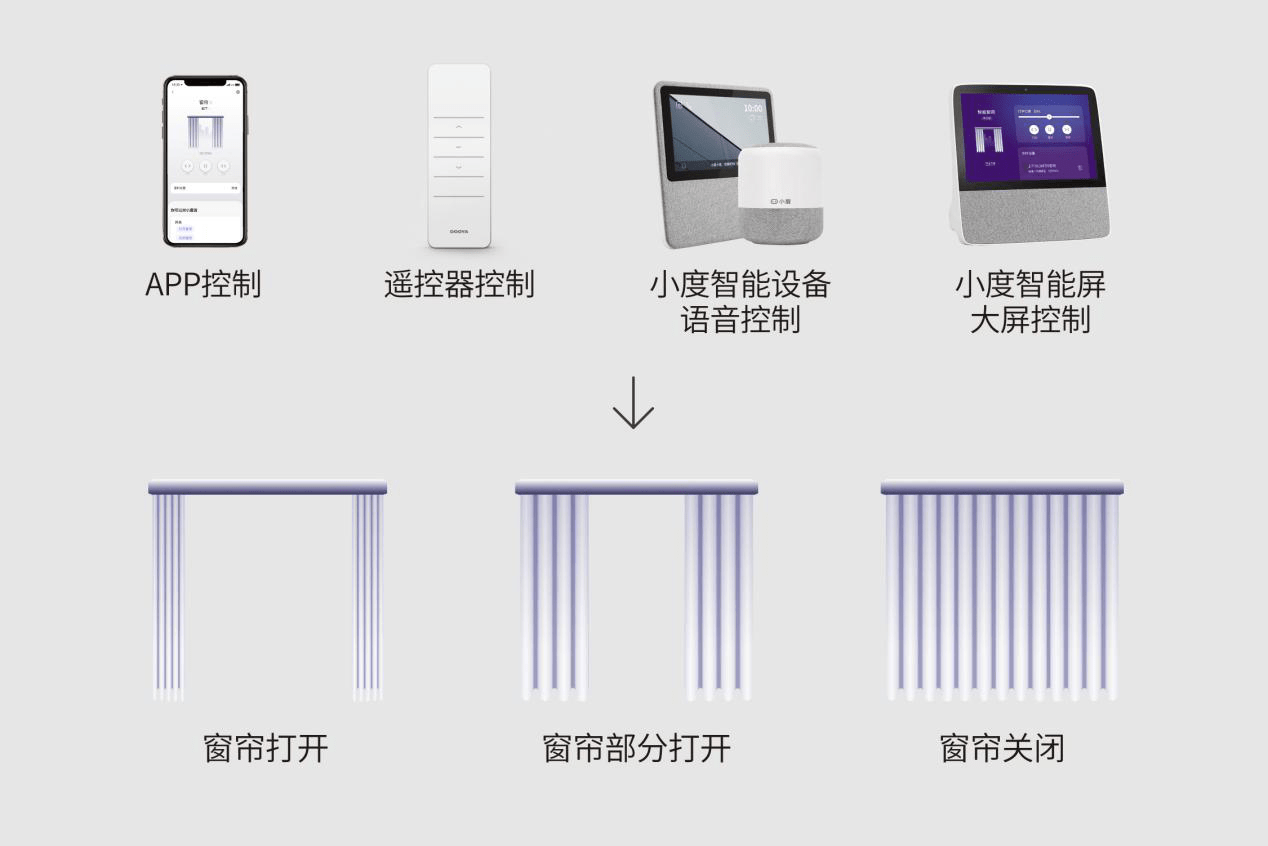 杜亚电动窗帘连接小度图片