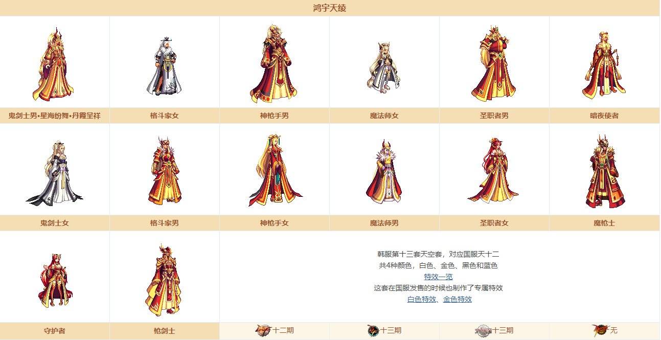 dnf体验服0709更新100传说可升级工作服夏日礼包积分商城