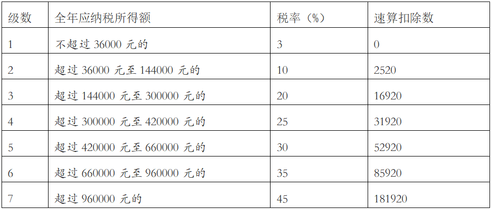 首次个税汇缴,开始啦!