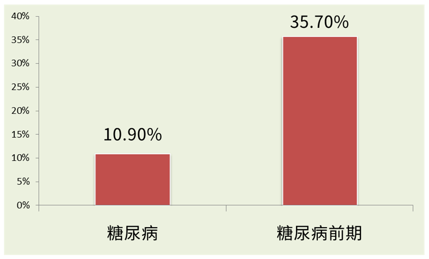 糖尿病手術,你瞭解嗎?