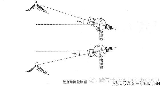 三大測量儀器操作詳解施工員看完都去客串測量員了