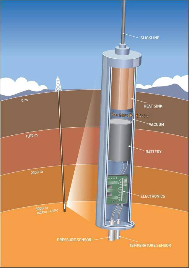 从莫霍面到地幔:人类第一次触摸到地球最原始的岩层