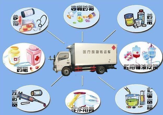 医疗垃圾运到哪里,如何处理?