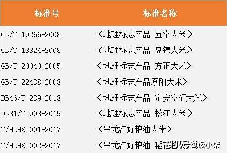 4,看大米的执行标准 不同的大米,执行标准都不同,可以根据这个区分