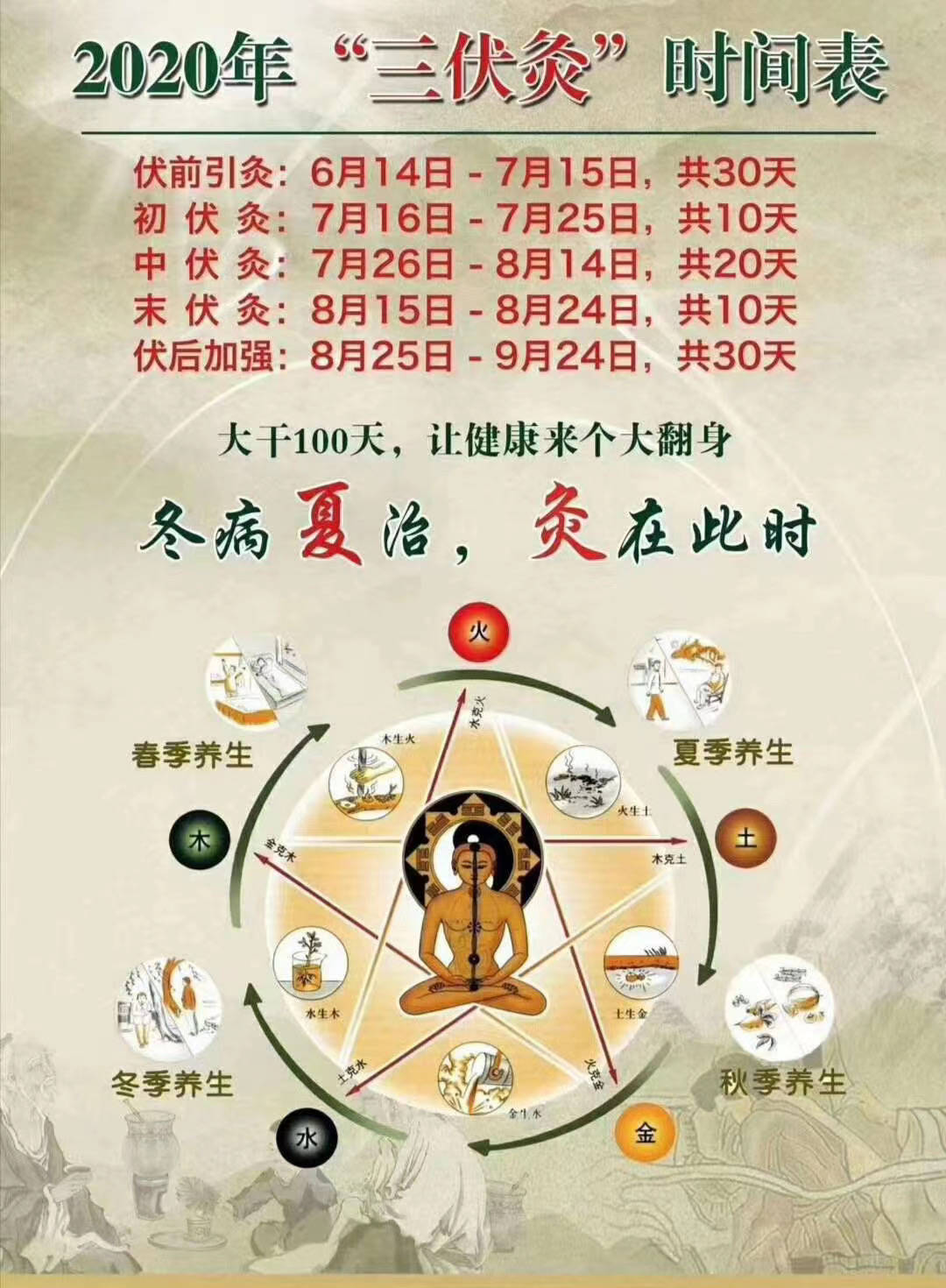 道医灸疗61三伏灸61冬病夏治正当时