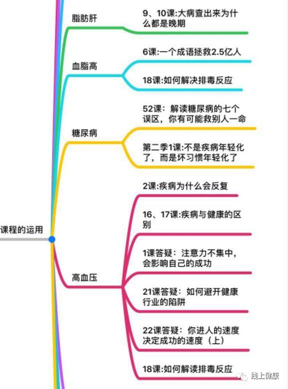 大春之道张大春线上课程怎么学帮助你轻松做好健康行业市场