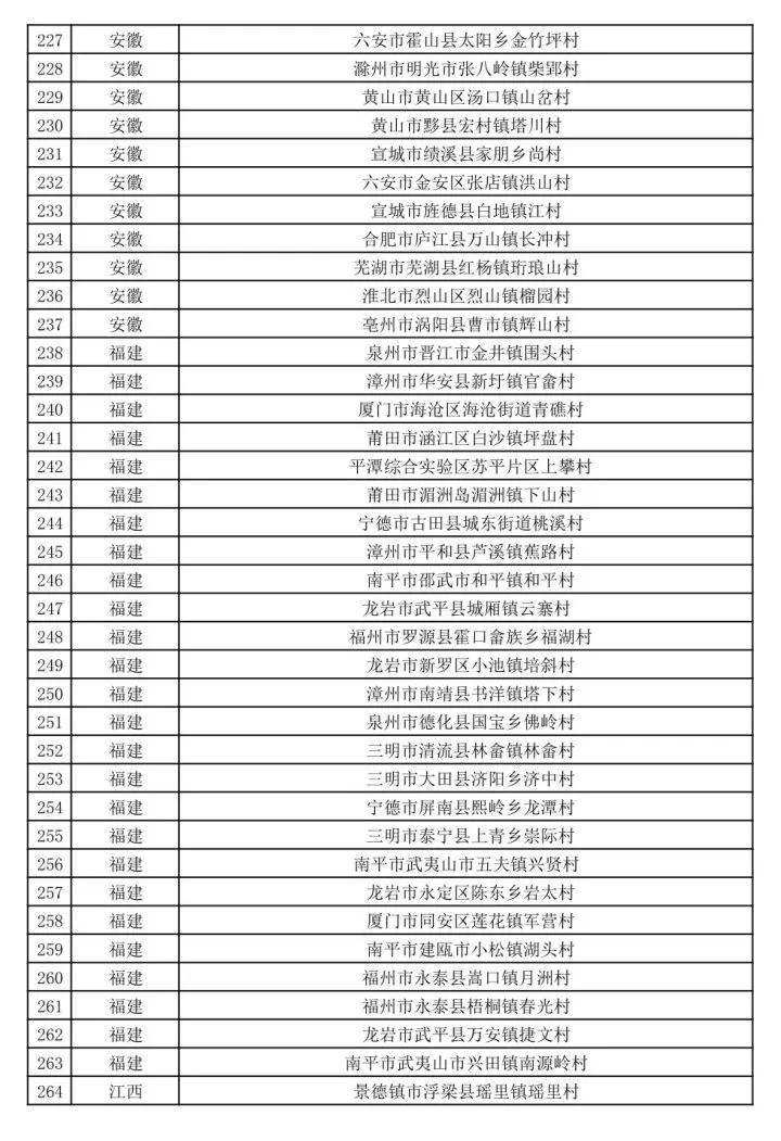 或者要做家庭農場規劃,康養旅遊規劃,田園綜合體,旅遊規劃,庭院設計