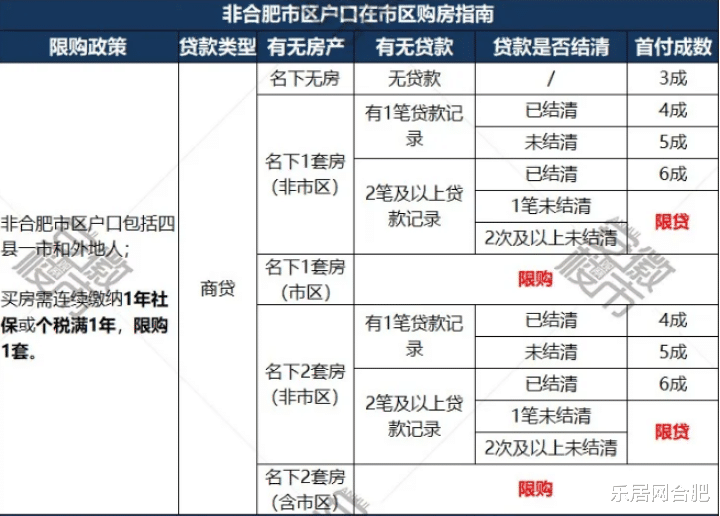 信貸:合肥房貸利率體系依舊堅挺,並沒有因為lpr報價的改變而出現大的