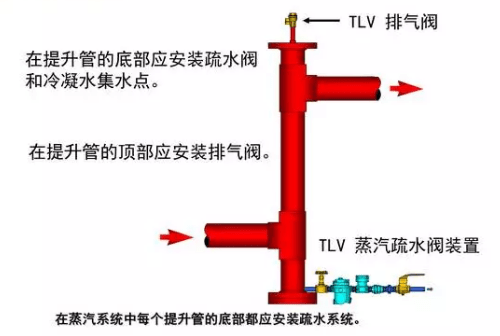 蒸汽管道施工工艺流程图片