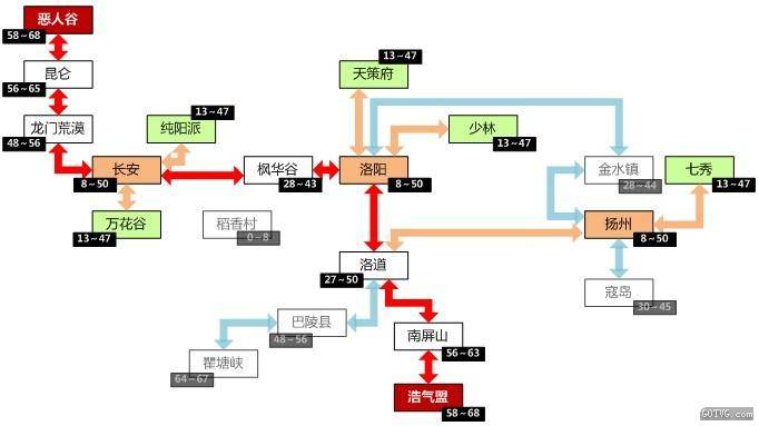 天之虹金山剑网3地图世界结构分析