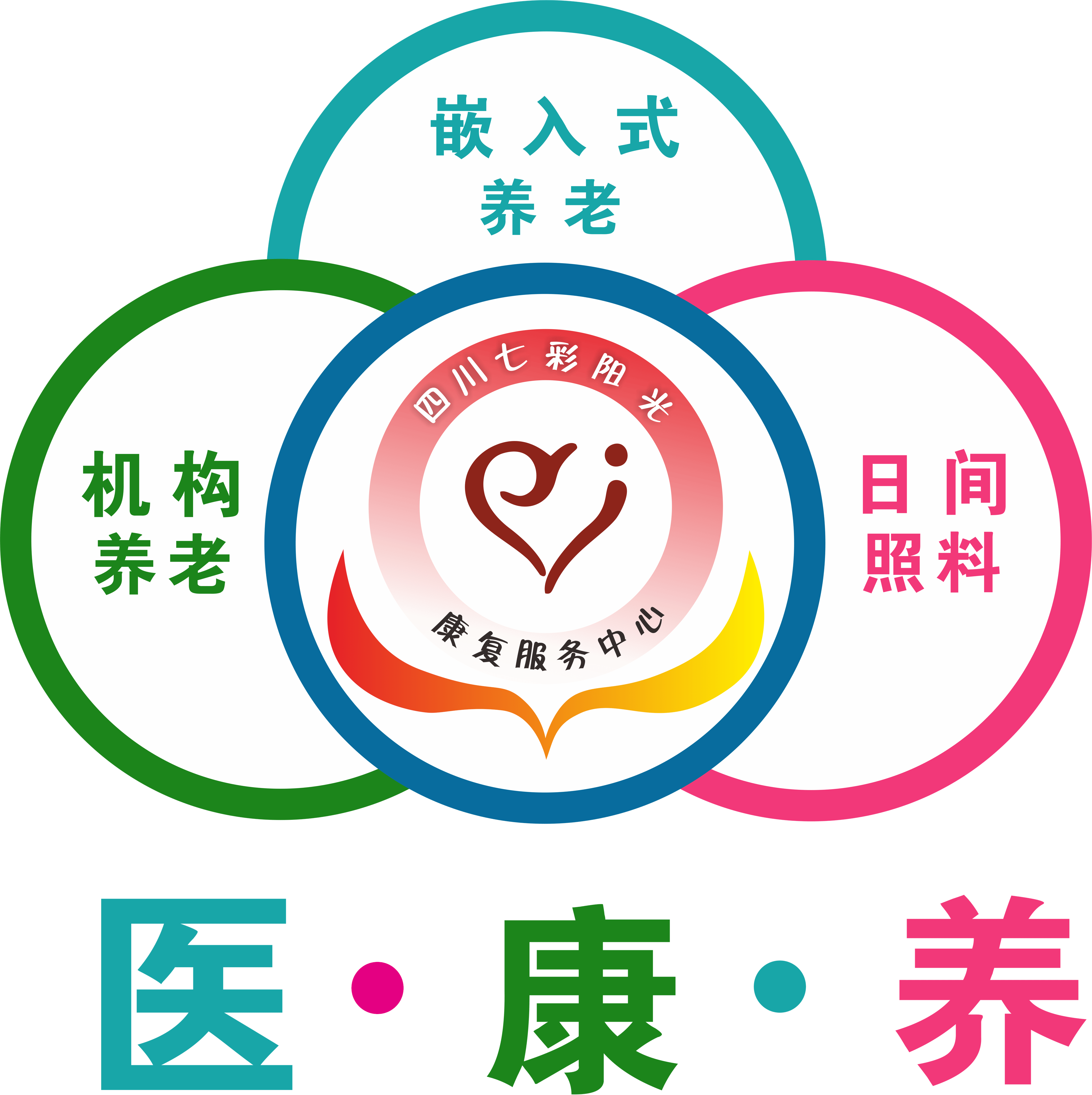 清源社区日间照料中心"医康养"嵌入式养老服务旅游团希望为社区老年人