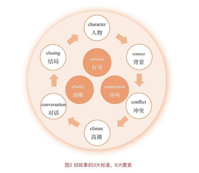 照片六要素背景指什么图片