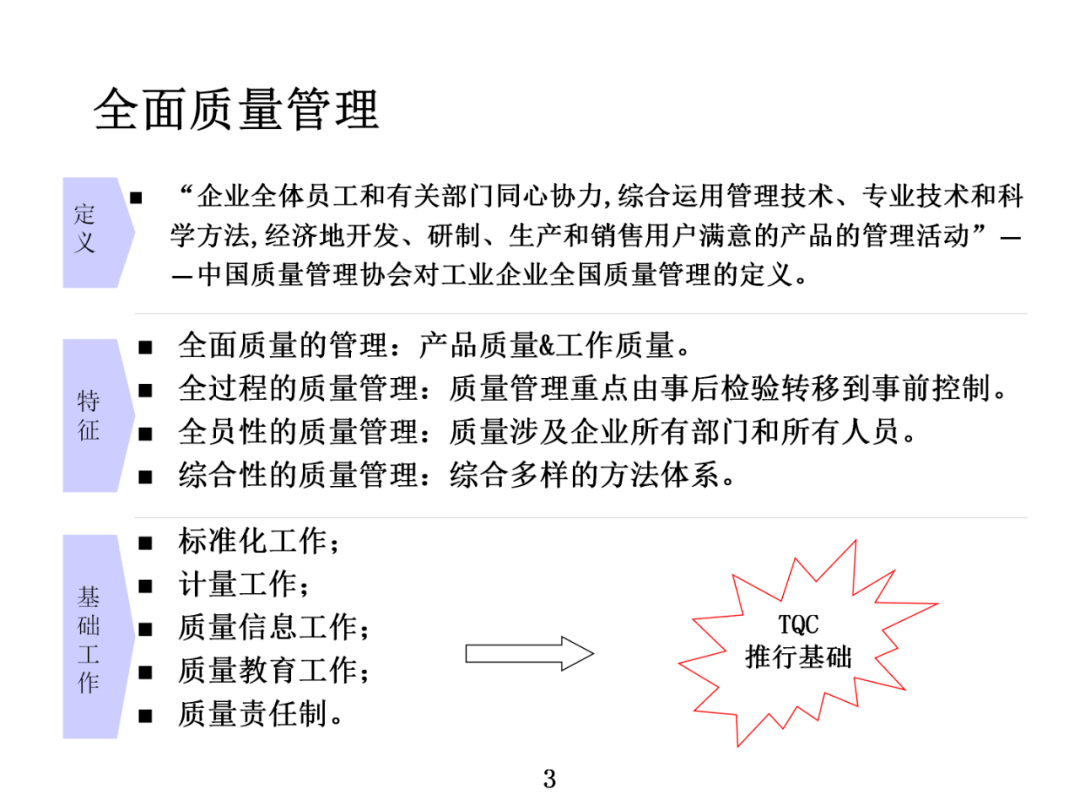 tqm全面质量管理培训
