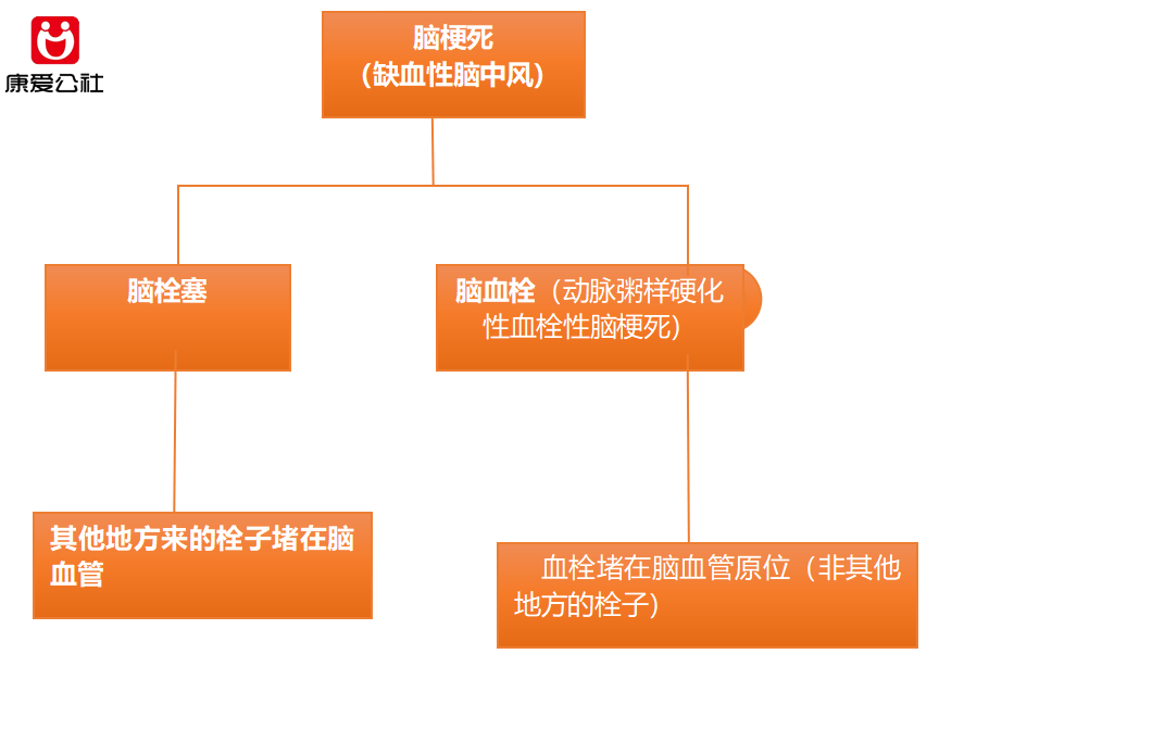 脑血管疾病有专项网络互助项目吗?快来仔细了解一下