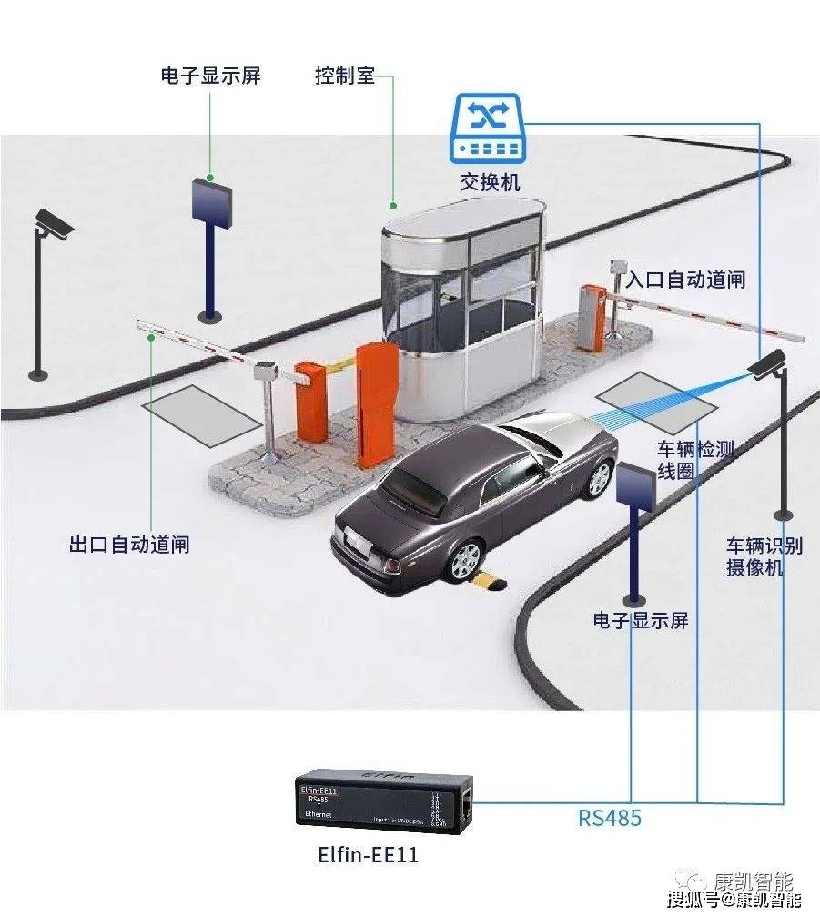 康凯智能&二轻机社区智慧停车场及安防监控系统