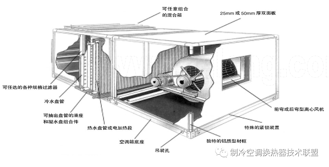 中央空调内机结构图片