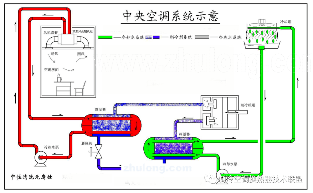 中央空调管路走向图解图片