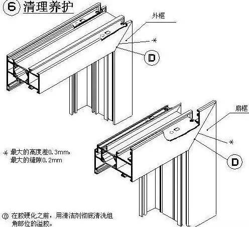 铝合金门窗铝材品牌介绍及断桥铝门窗的生产工艺流程