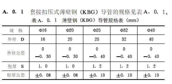 jdg管与kbg管的区别是什么