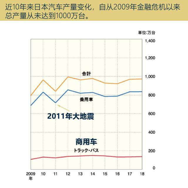 日本汽车崛起之路