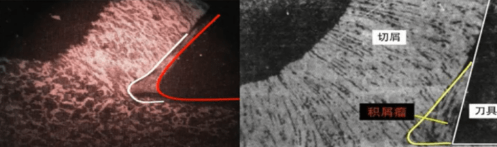 现在知道积屑瘤的好处也不晚