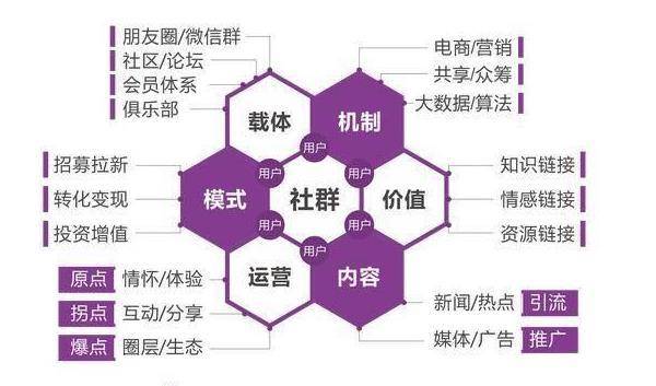 水果店社群营销实例如何通过社群营销活动完成利润100倍增长
