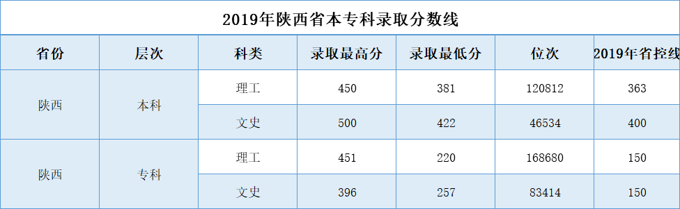 重要通知