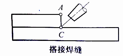 ②焊矩可做小幅度的前后直线往复摆动,以防温度过高,熔池金属下淌.