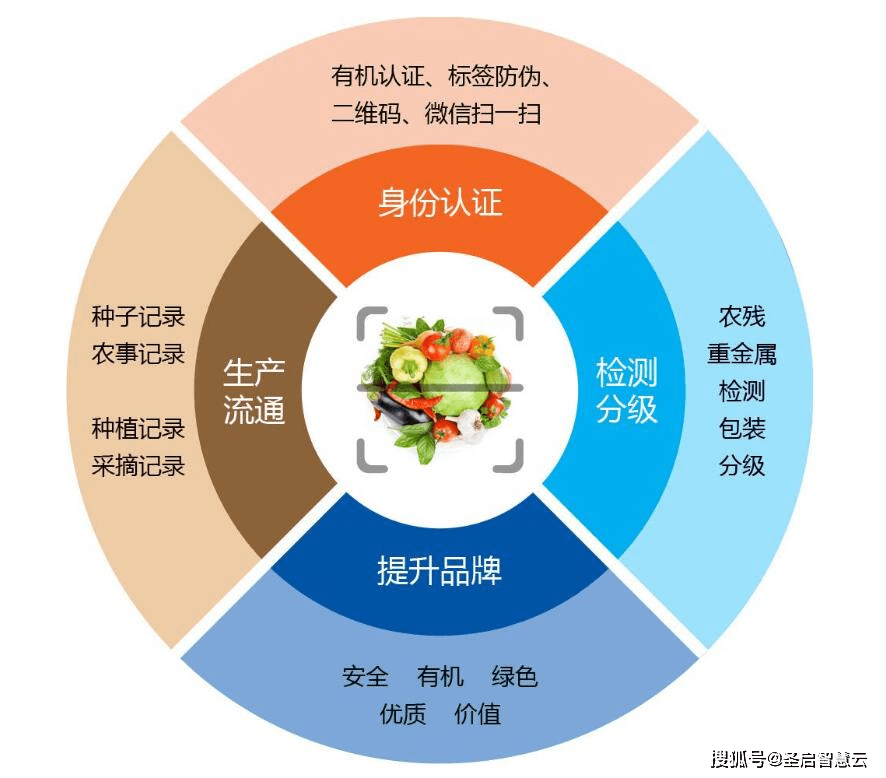 农业物联网：重塑现代农业的未来