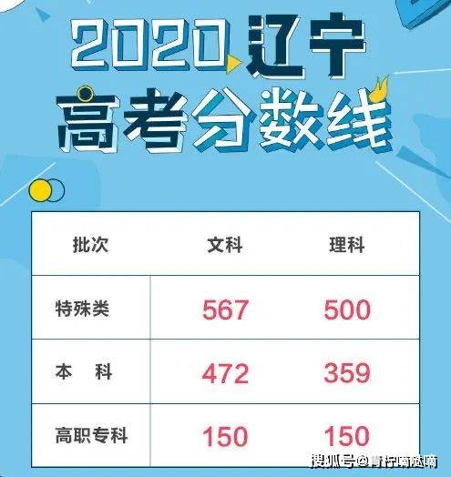 7月23日,2020年辽宁高考分数线及考生成绩正式发布.