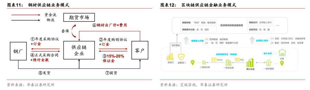 供應鏈大時代下的物流企業,路向何方?