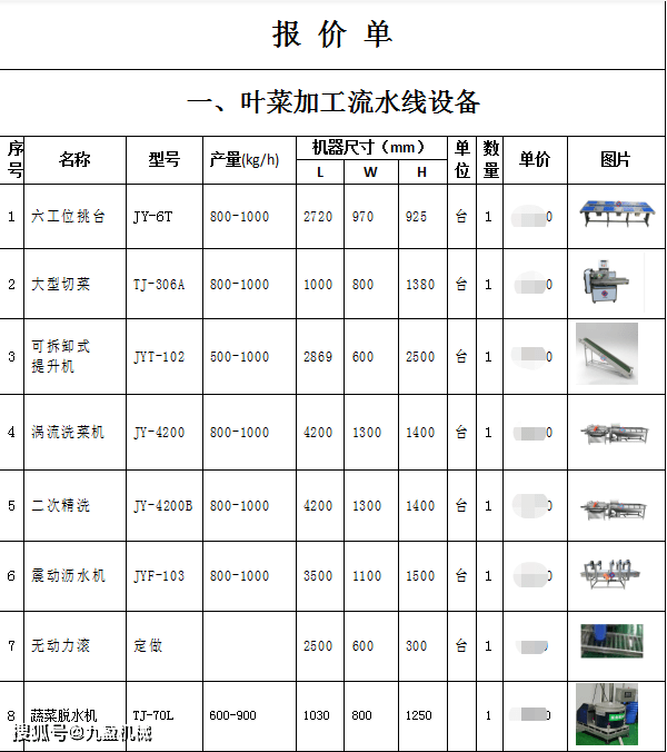 厨房设备加工定制行业的最新动态