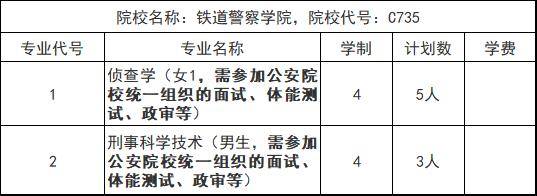 2.軍校招生計劃中的