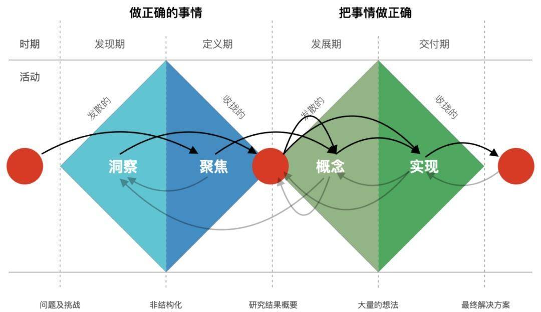 双钻模型案例图片