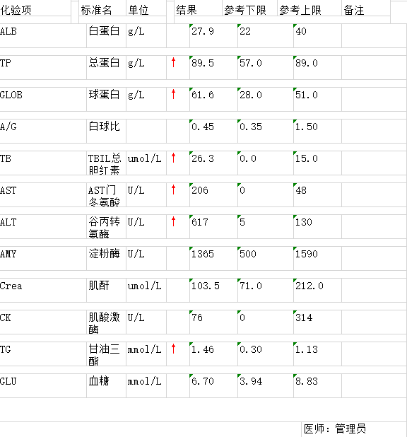 脂肪肝,胆管炎,胃肠炎三重伤害之下,胆汁酸10天力挽狂澜