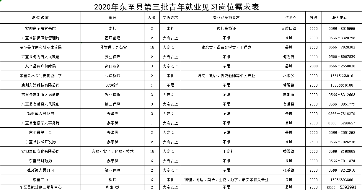 池州市考试培训_2023池州人事考试培训网_池州人才考试培训